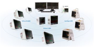 荷兰皇家飞利浦宣布在中国推出CMS200中央监护系统及一系列监护仪产品