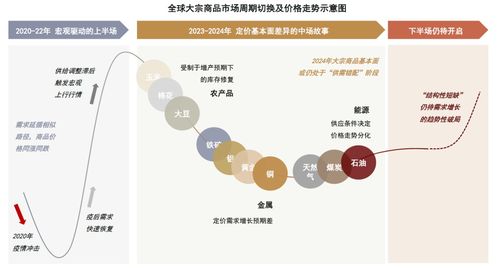 张峻栋 郭朝辉 继去年底,为何我们继续看好铜和油