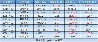 旗下基金遭清盘踩雷多家新三板公司公募一哥王亚伟迎来至暗时刻