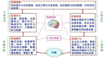 ai专业将达200个专家将智能科学与技术专业改名为人工智能专业