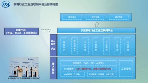 工厂改造就像逛 淘宝 ,宁波家电行业数字化赋能对接会来了