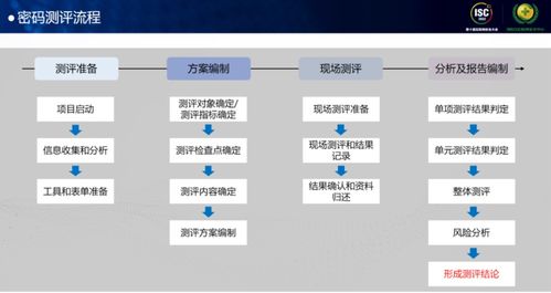 展技术秀产品,东进技术亮相isc2022互联网安全大会