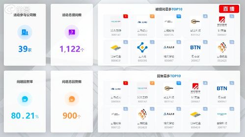 云南打响上市公司集体业绩说明会第一炮 投资者频频发问市值管理问题